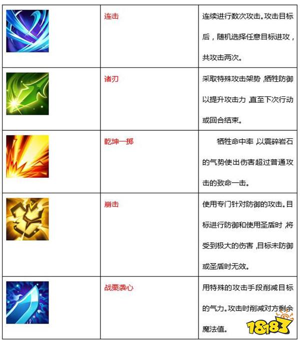 龙之谷宝贝手机版职业介绍之战斧斗士