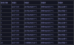 龙之谷宝贝时代最新开区黄金钥匙等大礼登录